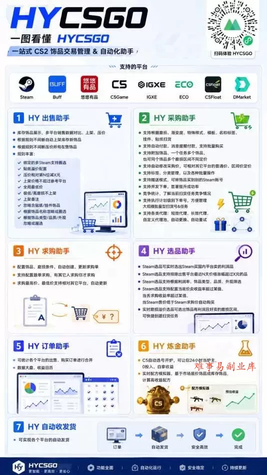（20047期）三款全自动搬砖独家首发，日入千元，长期稳定的副业项目！