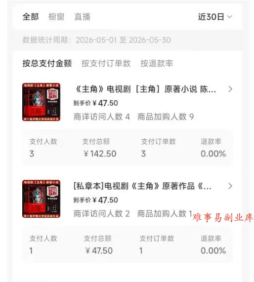 最新AI书单变现实战课，学会蹭电视剧热度，追热点书籍，快速变现，出单100+，日入四位数