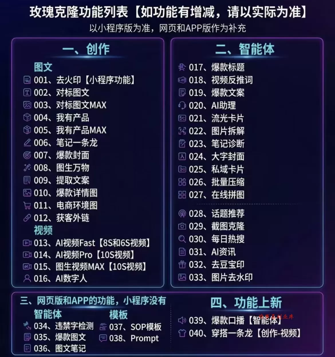 (18882期)玫瑰克隆ai工具,一键爆款ai工具,自媒体必备神器,50多个功能,详细教程 (18882期)玫瑰克隆ai工具,一键爆款ai工具,自媒体必备神器,50多个功能,详细教程