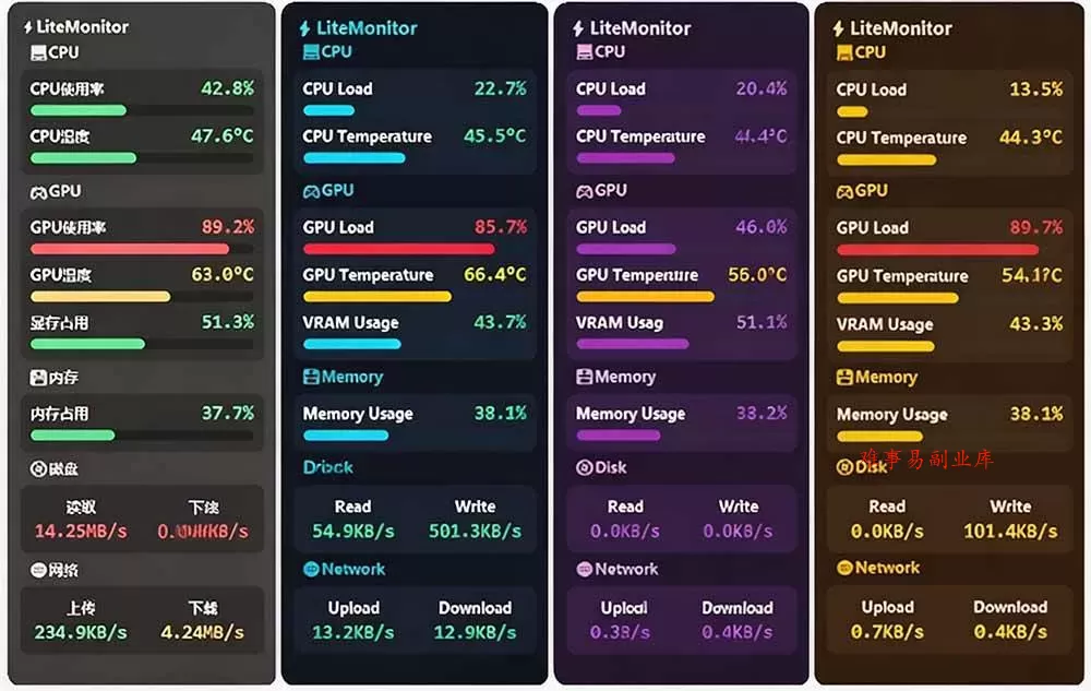 （20245期）Github超过3.3K Stars！电脑桌面硬件监控工具，界面好看又好用，实时CPU/GPU/网速实时显示 LiteMonitor