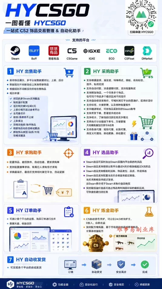 别再瞎打工!这款游戏自动扫货AI,悄悄实现每月增收上1W!【揭秘 】 别再瞎打工!这款游戏自动扫货AI,悄悄实现每月增收上1W!【揭秘 】