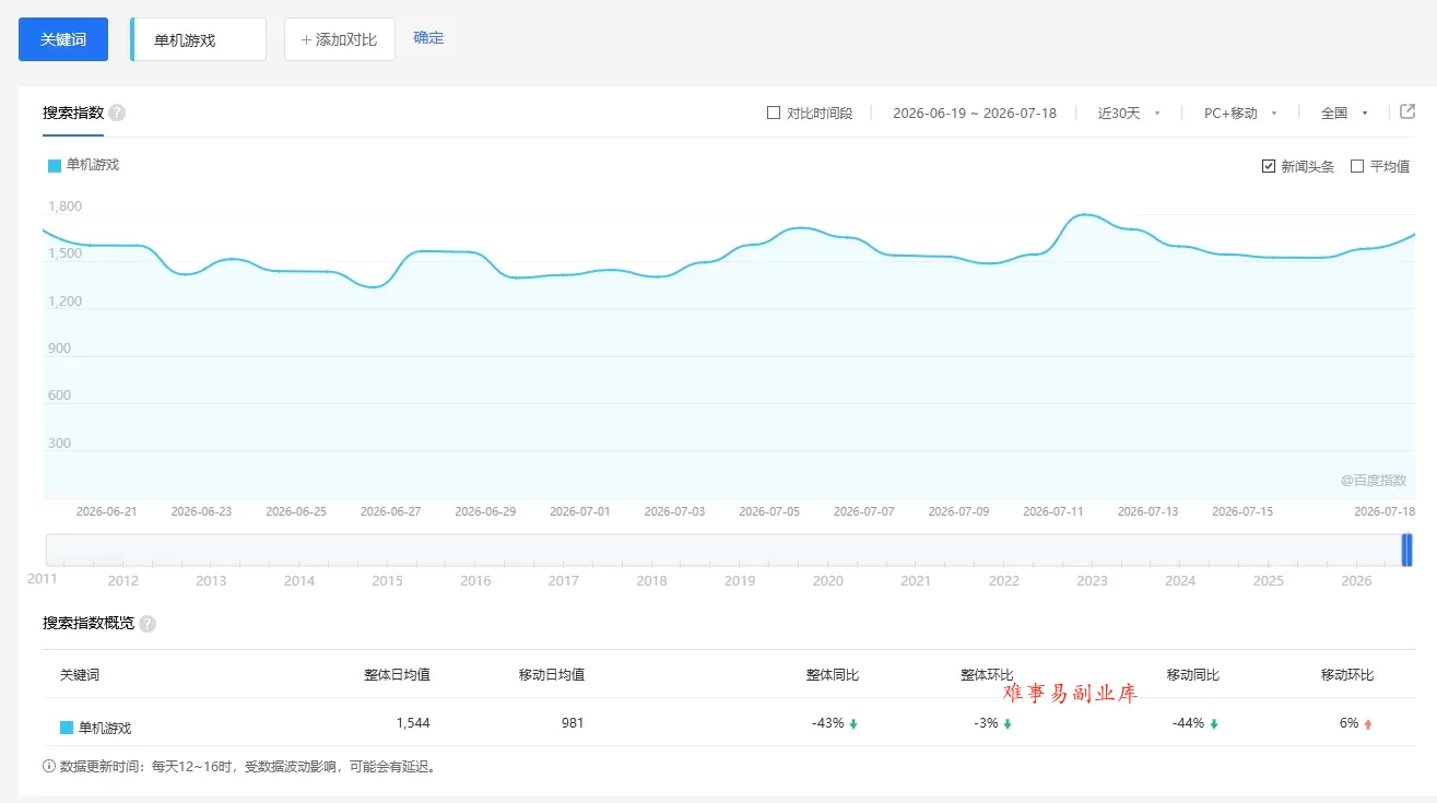 零成本零门槛边玩边赚钱的项目,多种操作思路,轻松月入10000+ 零成本零门槛边玩边赚钱的项目,多种操作思路,轻松月入10000+