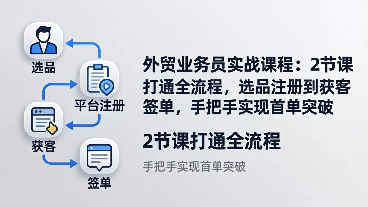 （17770期）外贸业务员实战课程：2节课打通全流程，选品注册到获客签单，手把手实现首单突破