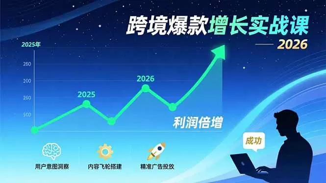 （17279期）跨境爆款增长实战课，教授用户意图洞察、内容飞轮搭建、精准广告投放，助力卖家2026年利润倍增