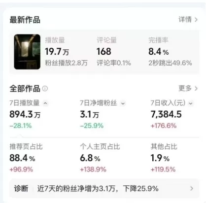 高级感日式情感短视频教学，可做伙伴分成精选，起号变现一步到位