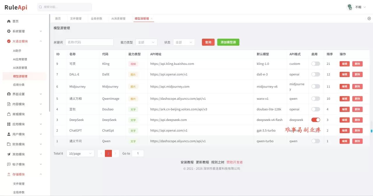Trove 付费资源社区源码 + 个人博客 + 短视频 APP 支持 AI 大模型多支付多存储