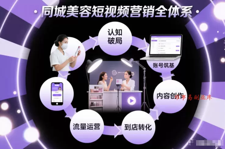 同城美容短视频营销全体系，从认知破局、账号筑基、内容创作、流量运营到到店转化的完整落地体系-难事易副业库