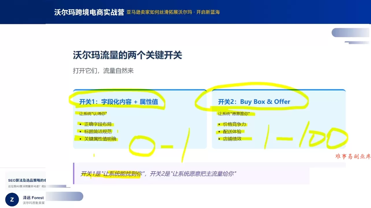 2026沃尔玛跨境电商实战营