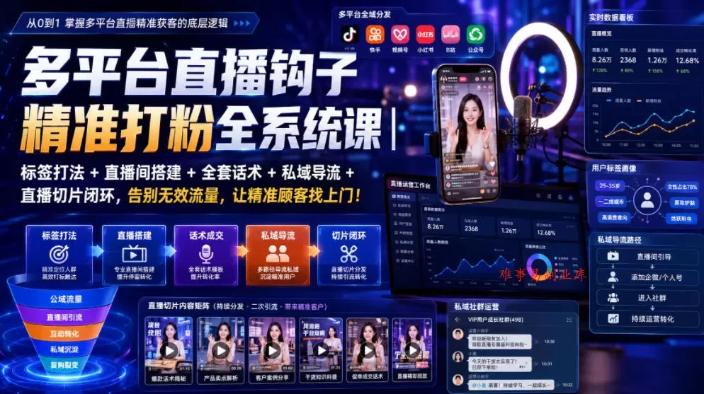 多平台直播钩子精准打粉全系统课｜标签打法+直播间搭建+全套话术+私域导流+直播切片闭环，告别无效流量，让精准顾客找上门！-难事易副业库