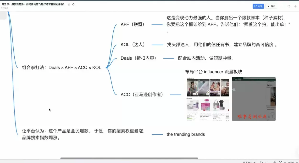 跨境AI头部年费2026年,打造跨境爆款SOP(更新6月) 跨境AI头部年费2026年,打造跨境爆款SOP(更新6月)