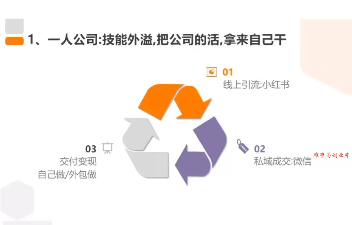 从0到1搭建能赚钱的小红书账号