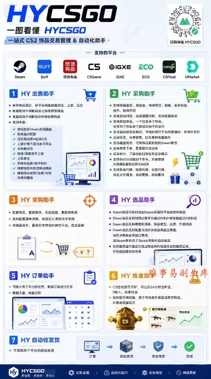 不用游戏技术，AI全自动扫货捡漏，低投入，轻松月入上万无压力！