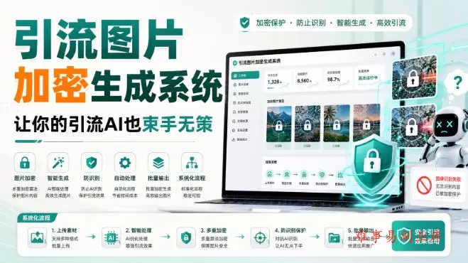 引流图片加密生成系统，让你的引流AI也束手无策-难事易副业库