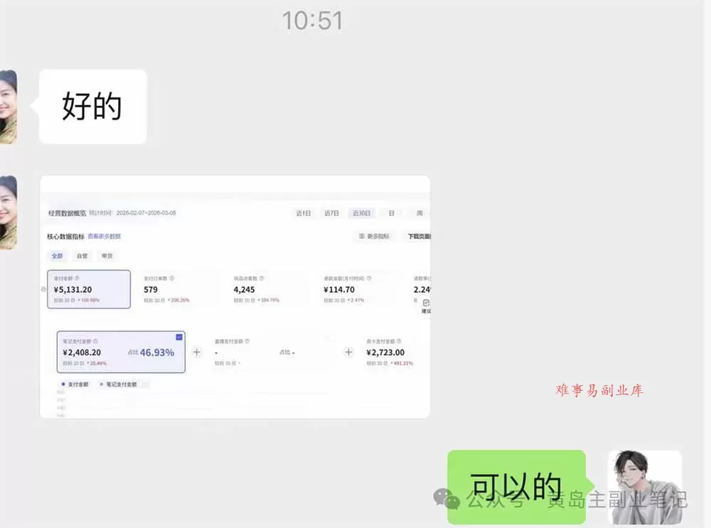 黄岛主小红书AI考题项目训练营1.0+2.0：从选品到店铺，一套方法通吃所有行业，单天变现500+
