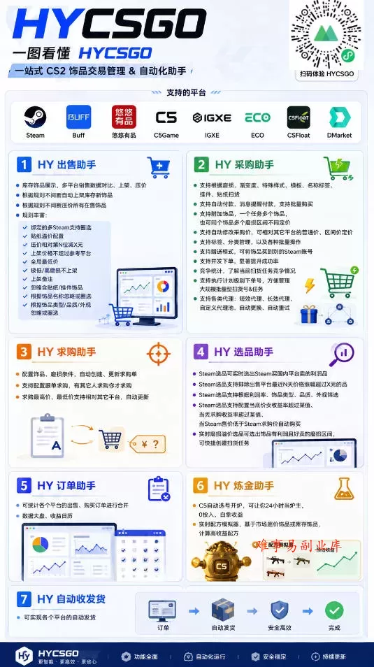 AI全自动游戏扫货和打金币,无需人工值守,日入几百,收益长期稳定,上班族首选副业【揭秘】 AI全自动游戏扫货和打金币,无需人工值守,日入几百,收益长期稳定,上班族首选副业【揭秘】