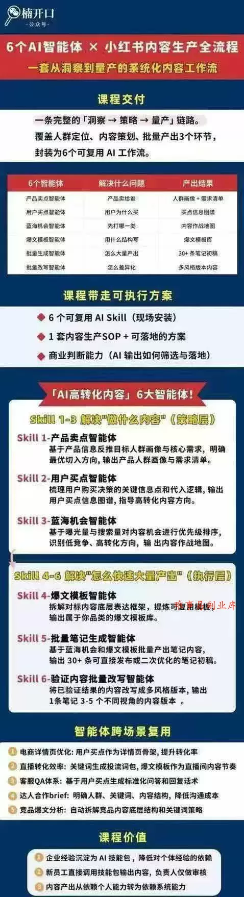 (19927期)小红书AI高转化内容实战课:6大智能体+用户洞察+爆文拆解,从内容策略到批量生产复制放大全流程 (19927期)小红书AI高转化内容实战课:6大智能体+用户洞察+爆文拆解,从内容策略到批量生产复制放大全流程