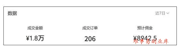 （19476期）视频号AI图书带货21天实战：不用露脸×不囤货×不发愁内容，AI写文案做视频挂小黄车，佣金50%+爆单