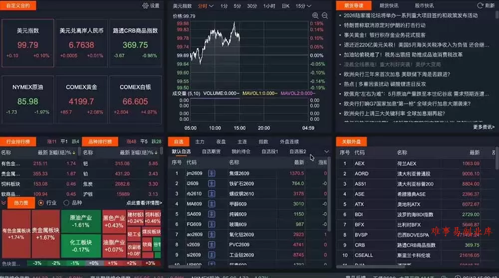 (19093期)2026期货操盘手专属课程-更新6月,每日实时行情复盘,适配短线玩家打造成熟交易模式 (19093期)2026期货操盘手专属课程-更新6月,每日实时行情复盘,适配短线玩家打造成熟交易模式