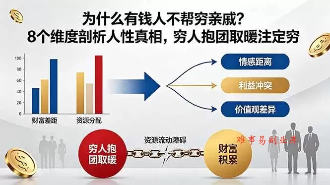 （18932期）付费文章：为什么有钱人不帮穷亲戚？8个维度剖析人性真相，穷人抱团取暖注定穷-难事易副业库
