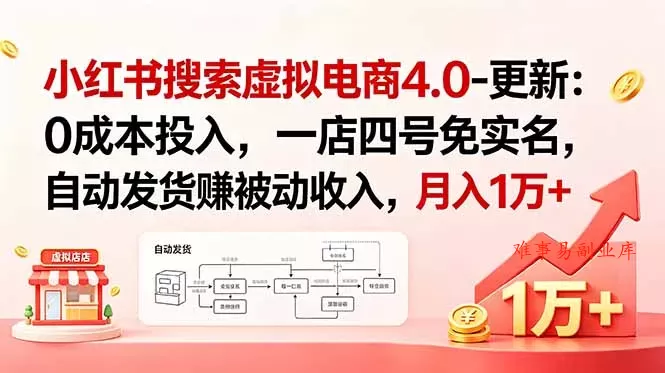 小红书搜索虚拟电商4.0-更新：0成本投入，一店四号免实名，自动发货赚被动收入，月入1万+-难事易副业库
