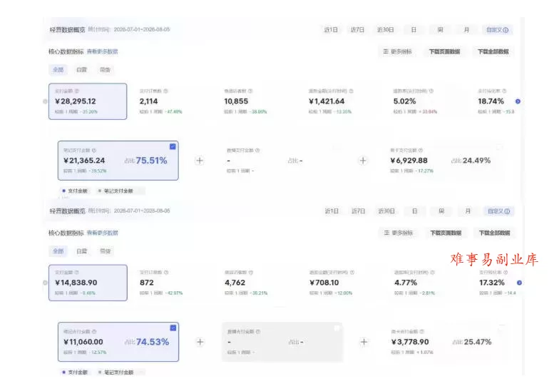 8月AI小红书虚拟电商Pro训练营，手把手带你从0到1跑通虚拟电商全流程，给普通人的最短商业变现路径(更新0827)