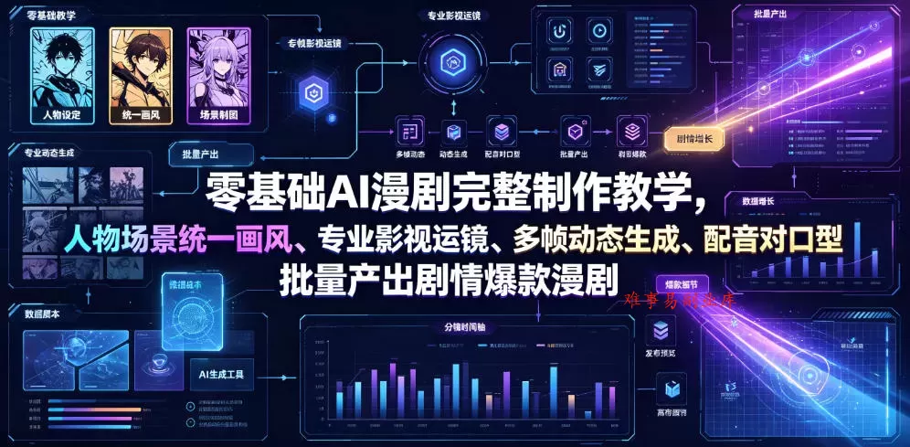 零基础AI漫剧完整制作教学，人物场景统一画风、专业影视运镜、多帧动态生成、配音对口型，批量产出剧情爆款漫剧-难事易副业库