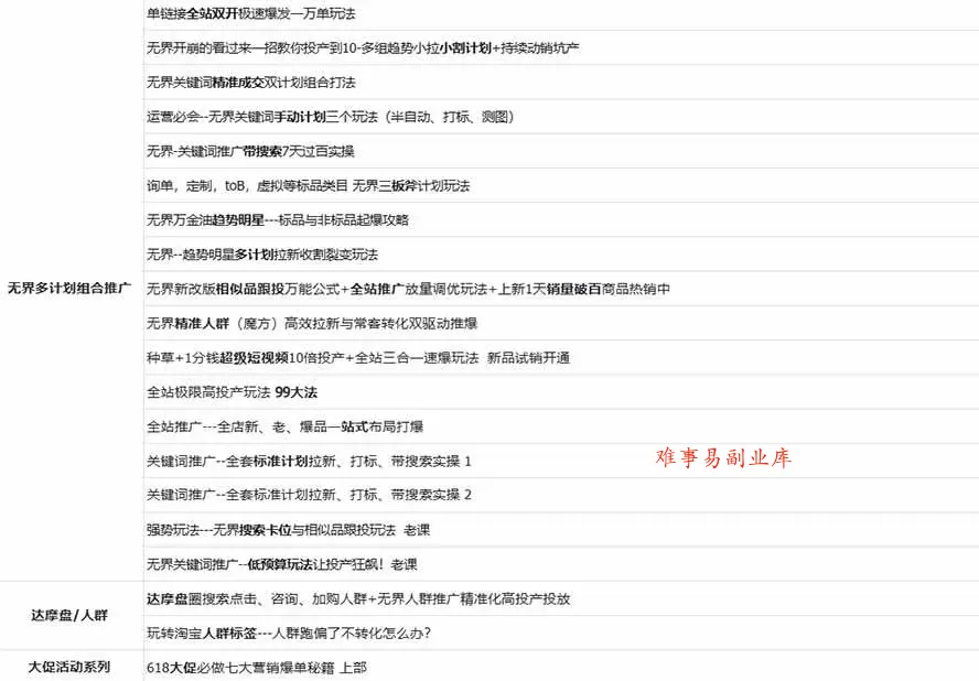 （20029期）2026淘天开单秘籍PRO实战陪跑课程：全套落地运营玩法，一站式解决淘宝流量低、不出单难题（更新260823）