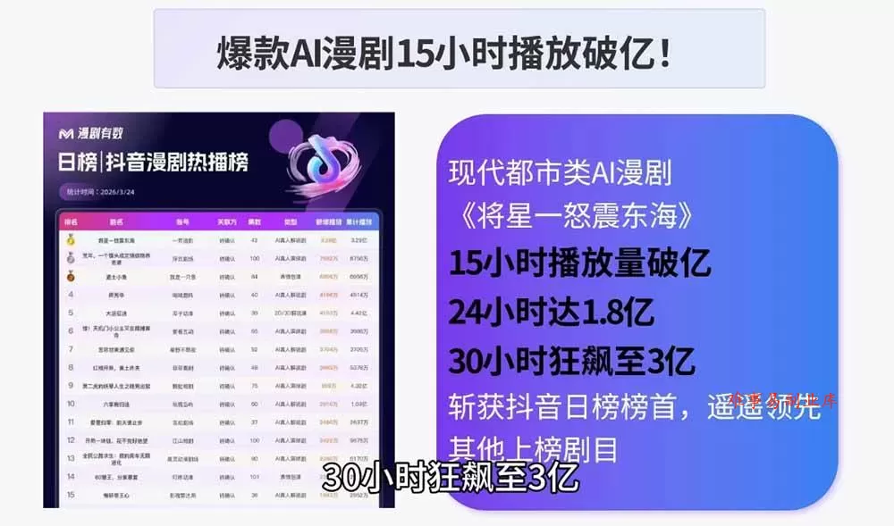 (19020期)AI漫剧制作实战课程:剧本撰写+角色场景+分镜+图生视频,从工具学习到落地实操 (19020期)AI漫剧制作实战课程:剧本撰写+角色场景+分镜+图生视频,从工具学习到落地实操