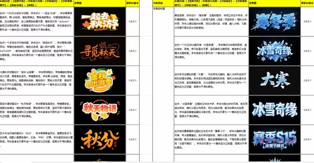 最新即梦豆包4.0字体字效1000+套，AI提示词prompt，轻松生成绝美艺术字体效果-难事易副业库