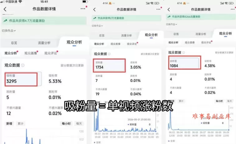 苗子起号涨粉实战变现训练营，多类目零基础爆款起号、精准起号节奏、新手稳涨粉可落地变现全课（更新0719）