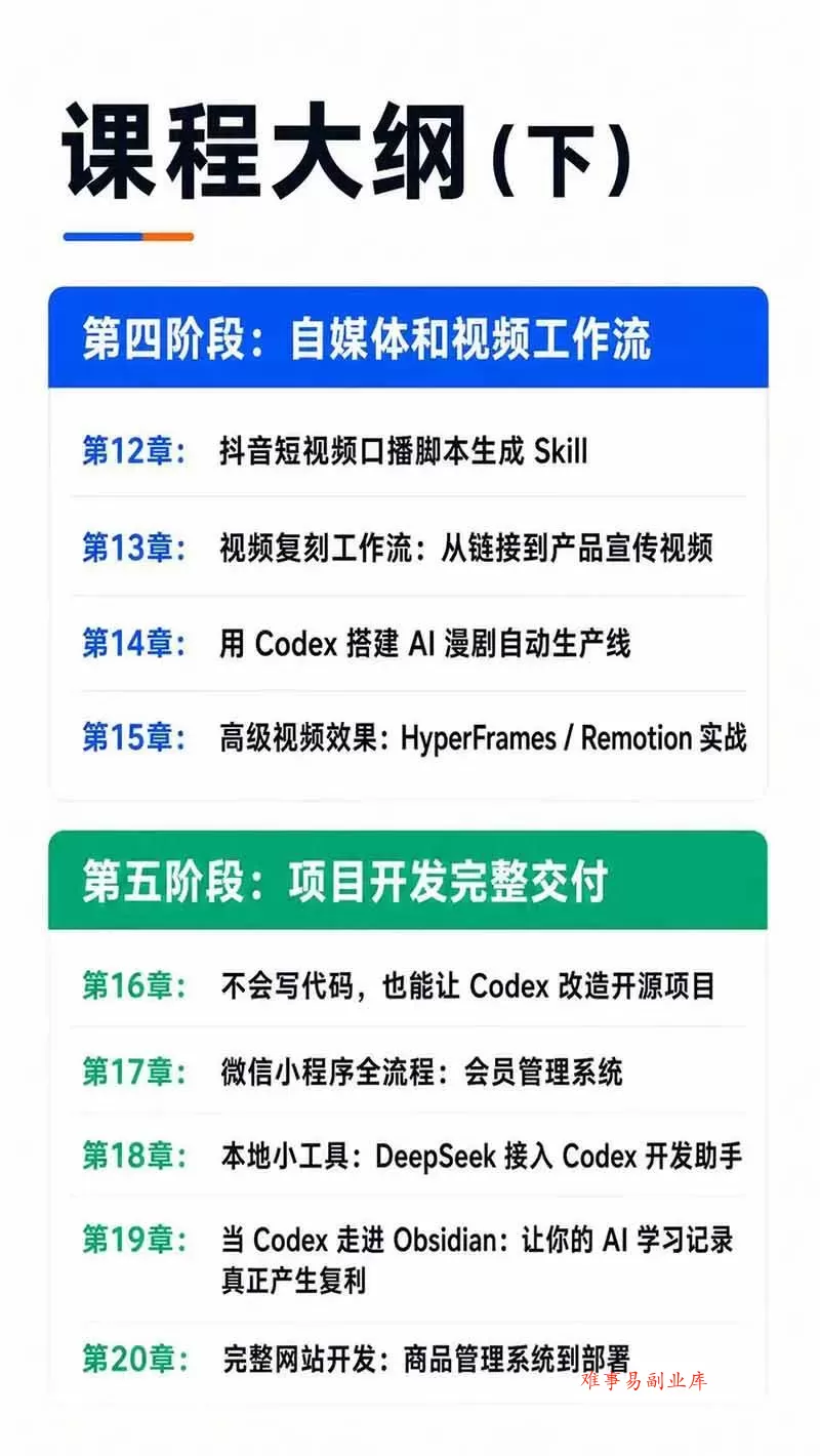 （19854期）Codex AI实战应用营从工具到项目交付；五大阶段二十章内容案例实操为主线，系统掌握Codex全栈实战能力