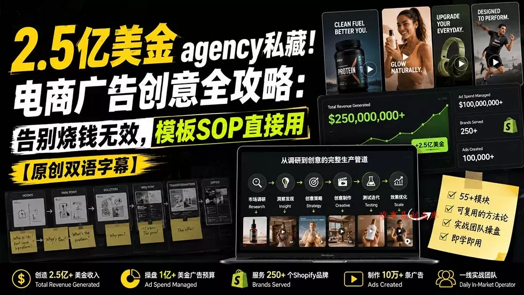 2.5亿美金agency私藏！电商广告创意全攻略：告别烧钱无效，模板SOP直接用【原创双语字幕】-难事易副业库