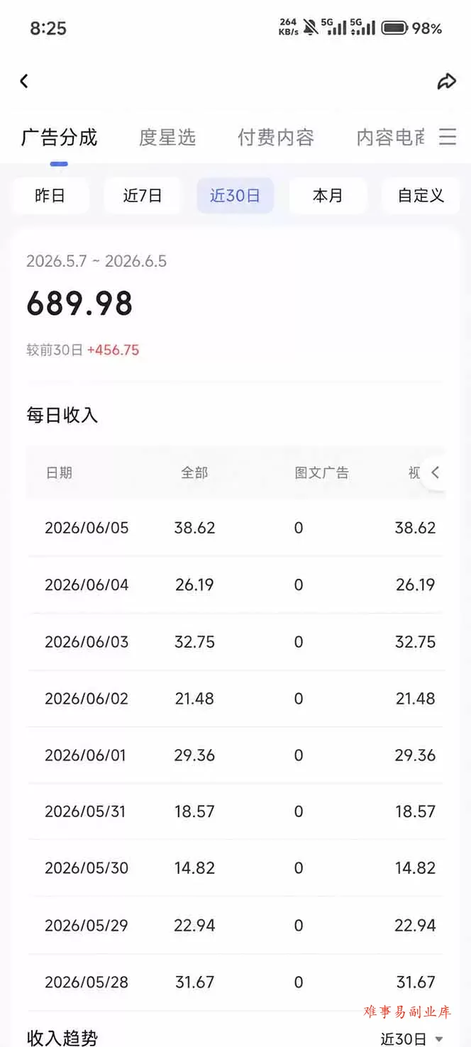 抖音伙伴计划最新玩法，无需配音剪辑，10分钟出一条原创视频，轻松日入三位数