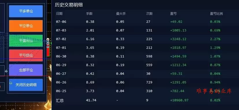 (19211期)EA量化软件+趋势分析操作技术,无爆仓日入200U,小白也可以快速学习拿结果 (19211期)EA量化软件+趋势分析操作技术,无爆仓日入200U,小白也可以快速学习拿结果