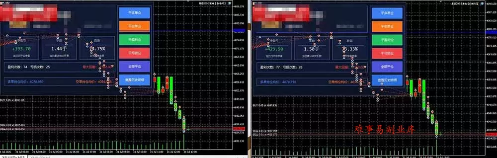 AI智投EA量化训练营第三期，多策略智投+防爆技术+趋势分析 ，小白轻松上手，矩阵放大，长期稳定，日入500U。