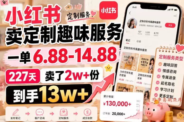 小红书卖定制趣味服务，一单6.88-14.88，227天卖了2w+份，到手13w+-难事易副业库