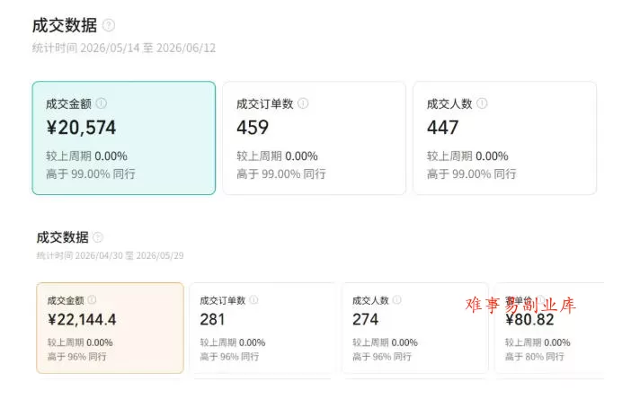 视频号AI图书带货21天实战：不用露脸×不囤货×不发愁内容，AI写文案做视频挂小黄车，佣金50%+爆单