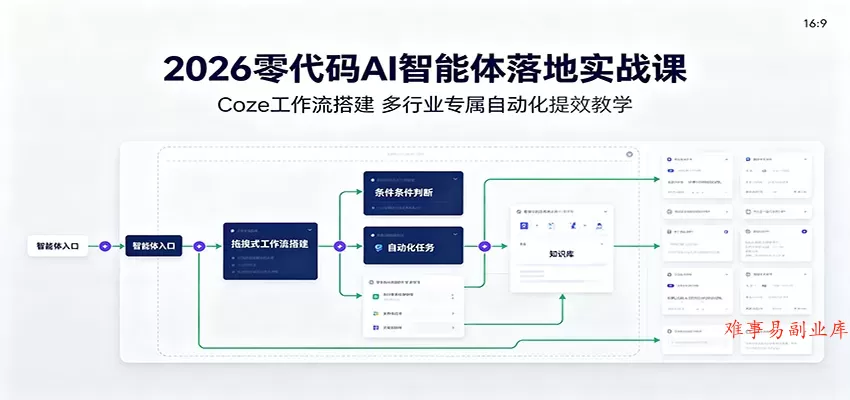 2026零代码AI智能体落地实战课：Coze工作流搭建，多行业专属自动化提效教学-难事易副业库