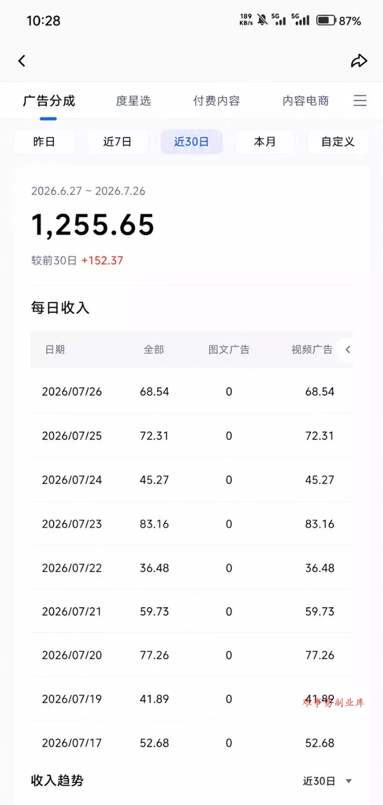 2026头条百家号升级玩法 5分钟一条原创视频 发多平台赚收