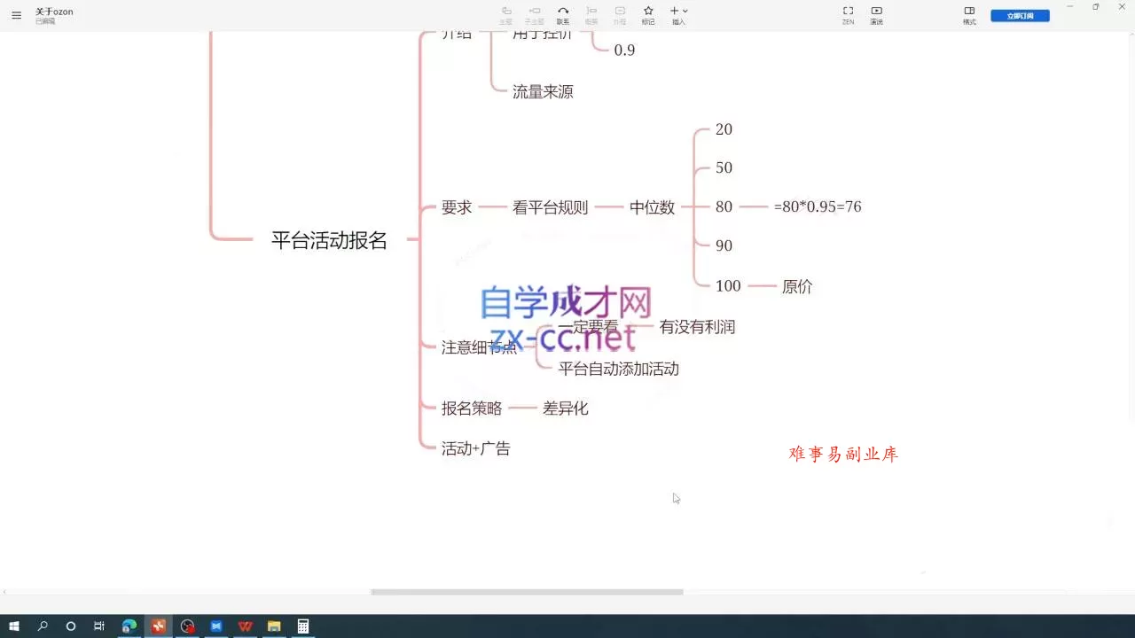 一壶电商·ozon电商平台精细化运营(更新)
