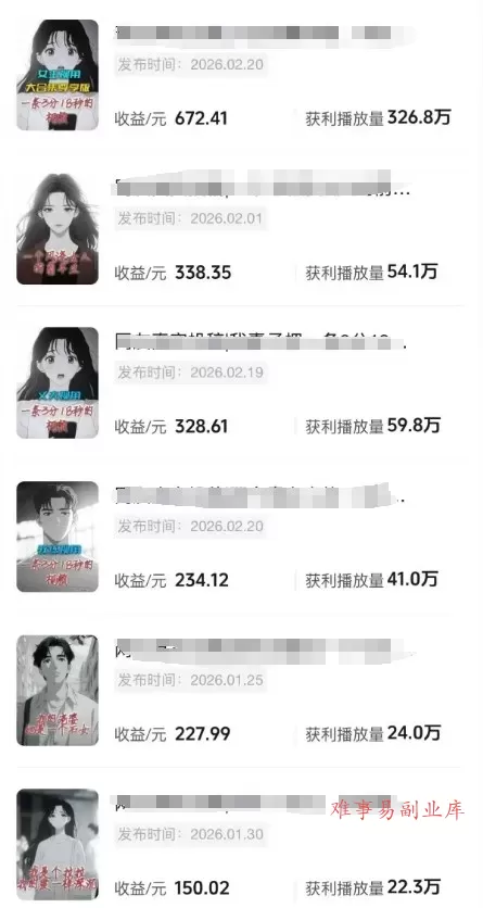 AI情感故事解说变现课：MJ绘画+声音克隆+剪辑，条条爆款撸创作伙伴计划收益