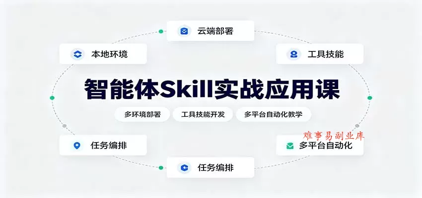 智能体Skill实战应用课：多环境部署，工具技能开发，多平台自动化教学-难事易副业库