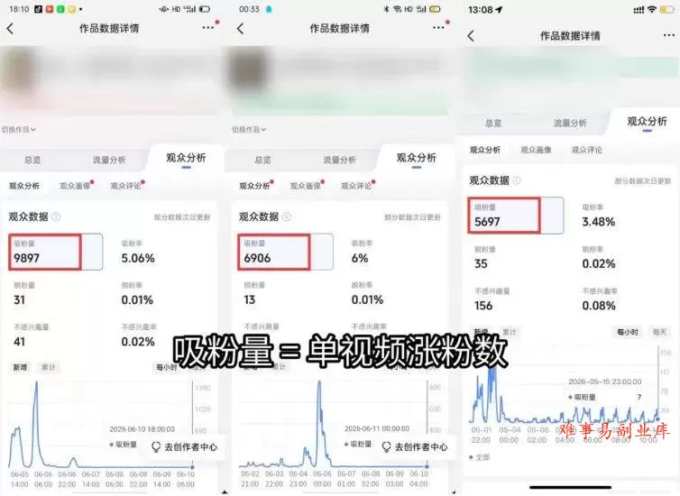 （19441期）短视频矩阵起号涨粉变现训练营｜多类目剪辑·矩阵起号·账号出售，0基础无露脸稳涨粉落地变现全课-更新