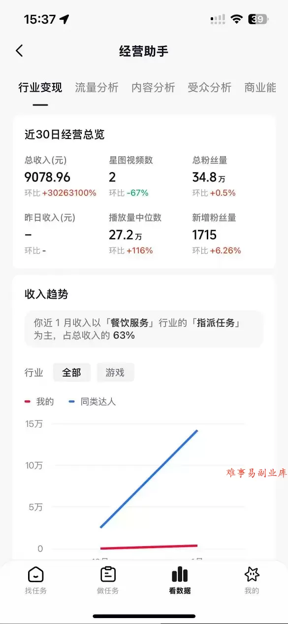 抖音35W粉丝博主AI解压视频制作教学，从零开始用AI打造爆款解压视频，涨粉变现两不误