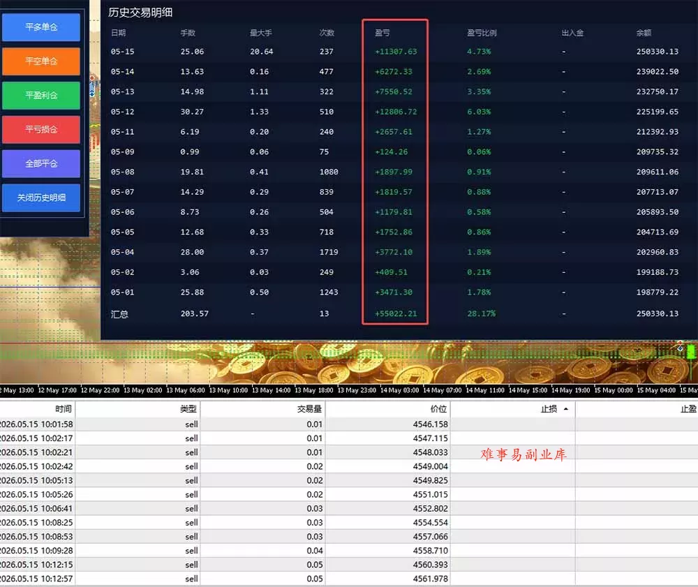 AI智投EA量化运营技术，自动化黄金操盘技术，小白也可以轻松上手日入1000+