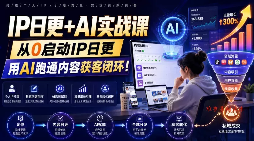 IP日更+AI实战课，从0启动IP日更，IP置顶视频制作+100条选题库搭建+10条日更规划，用AI跑通内容获客闭环!-难事易副业库