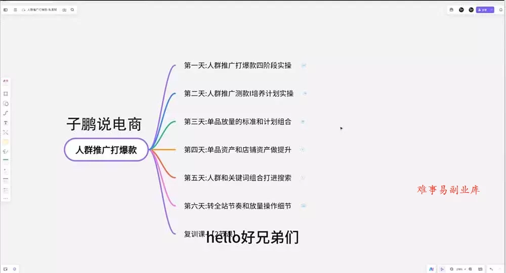淘宝高阶运营私家课(更新26年