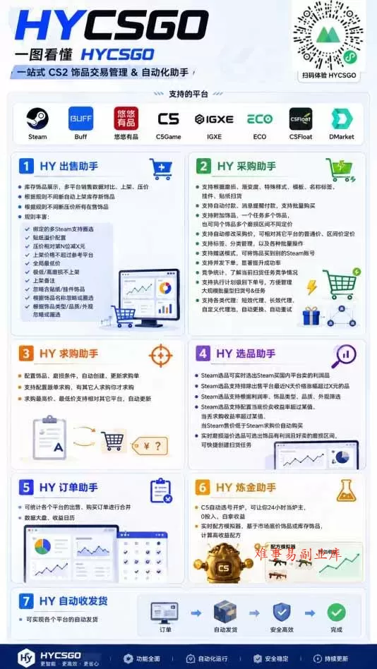 （20306期）AI海外网游搬砖项目，矩阵可日入1000+，普通人利用空闲时间就能做！