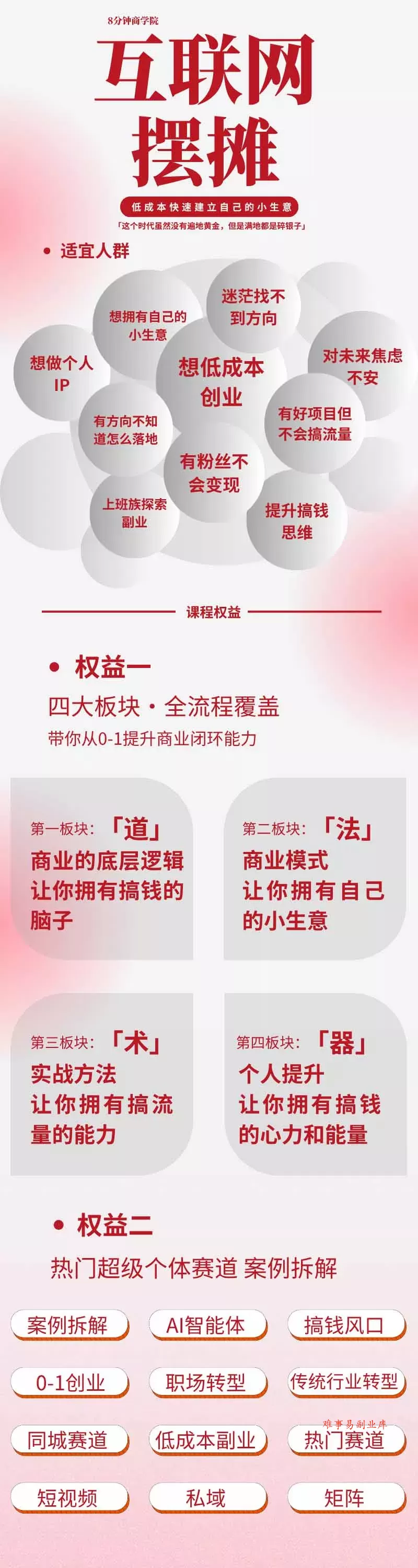 AI+新个体创业必修课｜道法术器｜商业逻辑·小红书流量·AI智能体｜低成本打造个人变现小生意全套教学