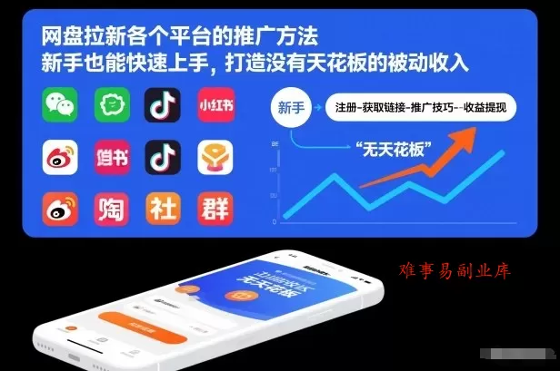 网盘拉新各个平台的推广方法，新手也能快速上手，打造没有天花板的被动收入-难事易副业库